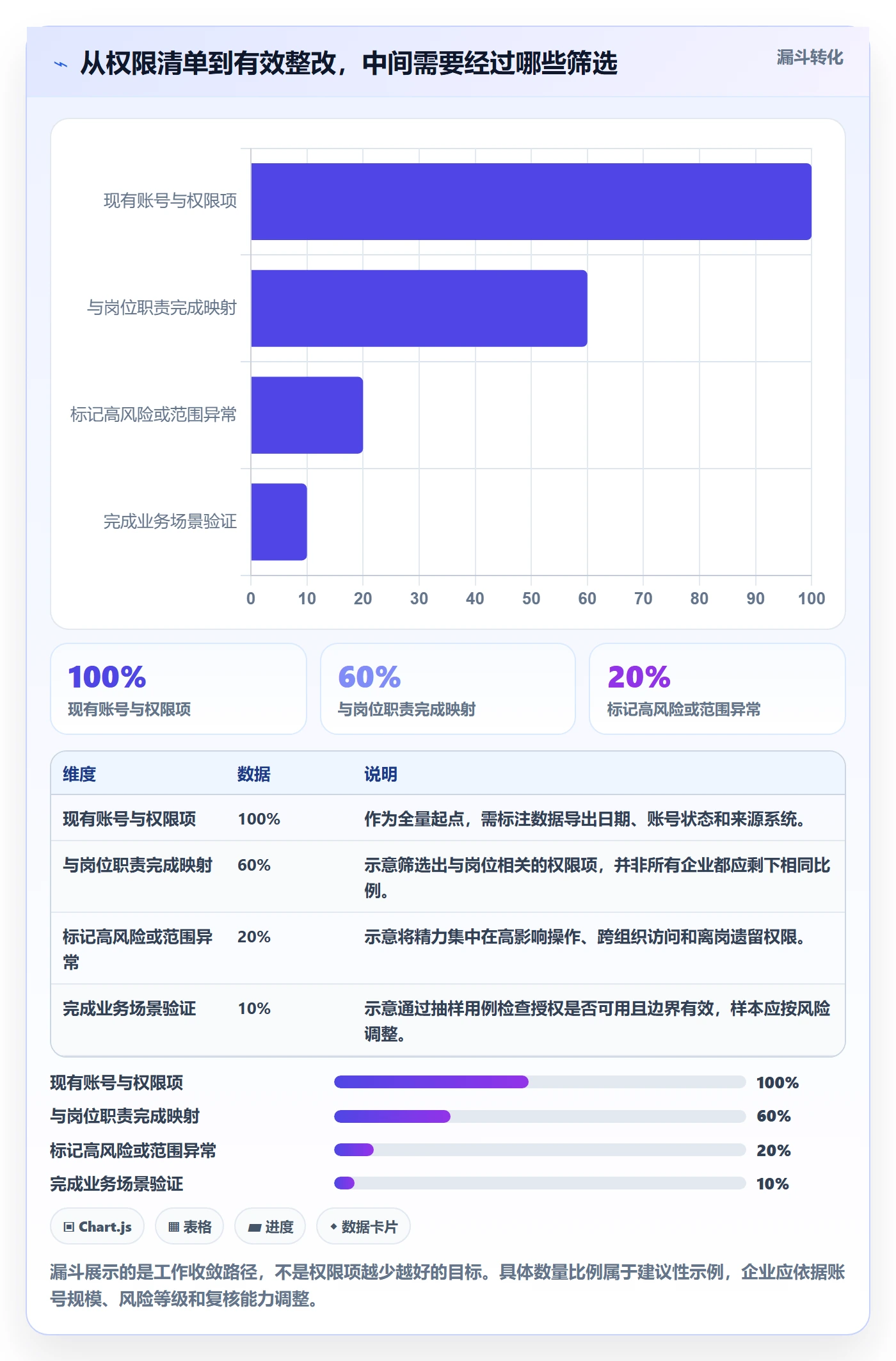 erp数据录入业务拆解：权限分工为什么影响常见误区