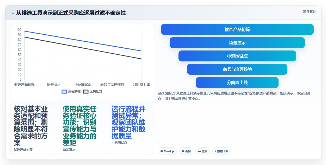 电商crm系统实践指南：私域触达的工具对比怎样更有效