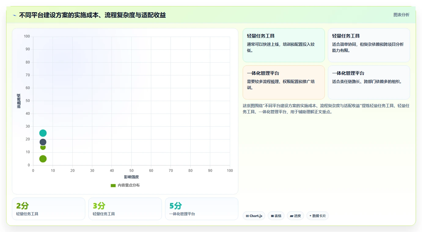 运营管理平台避坑指南：任务协同环节的精细化运营要注意什么