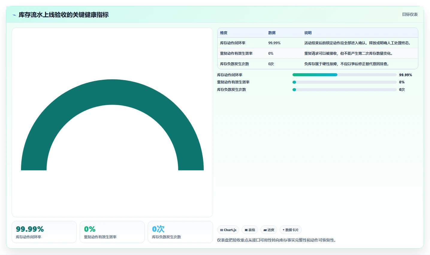 数据库存：后端工程师操作手册：高并发秒杀中的库存流水怎么落地