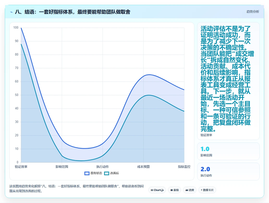 八、结语：一套好指标体系，最终要能帮助团队做取舍