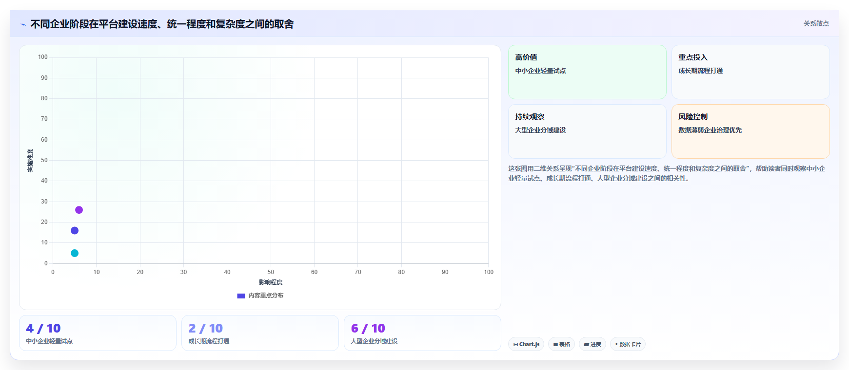 运营管理平台建设路线：从跨部门协作到进阶玩法分几步