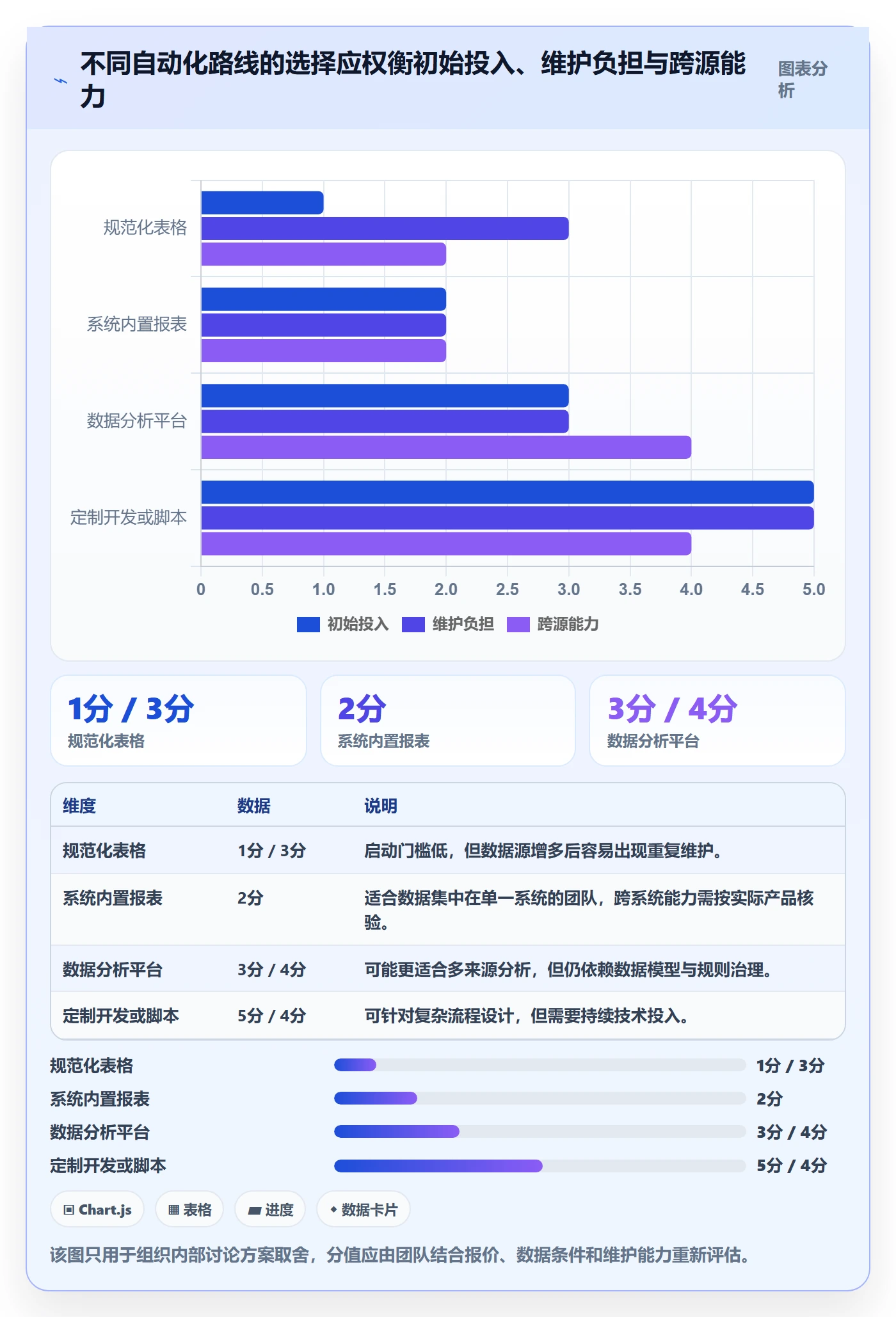 店铺运营管理工作指南：用自动化方案解决利润核算问题