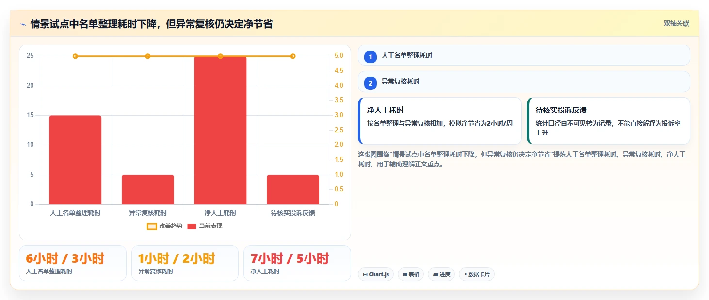 电商crm系统决策指南:用流程设计判断自动营销方案