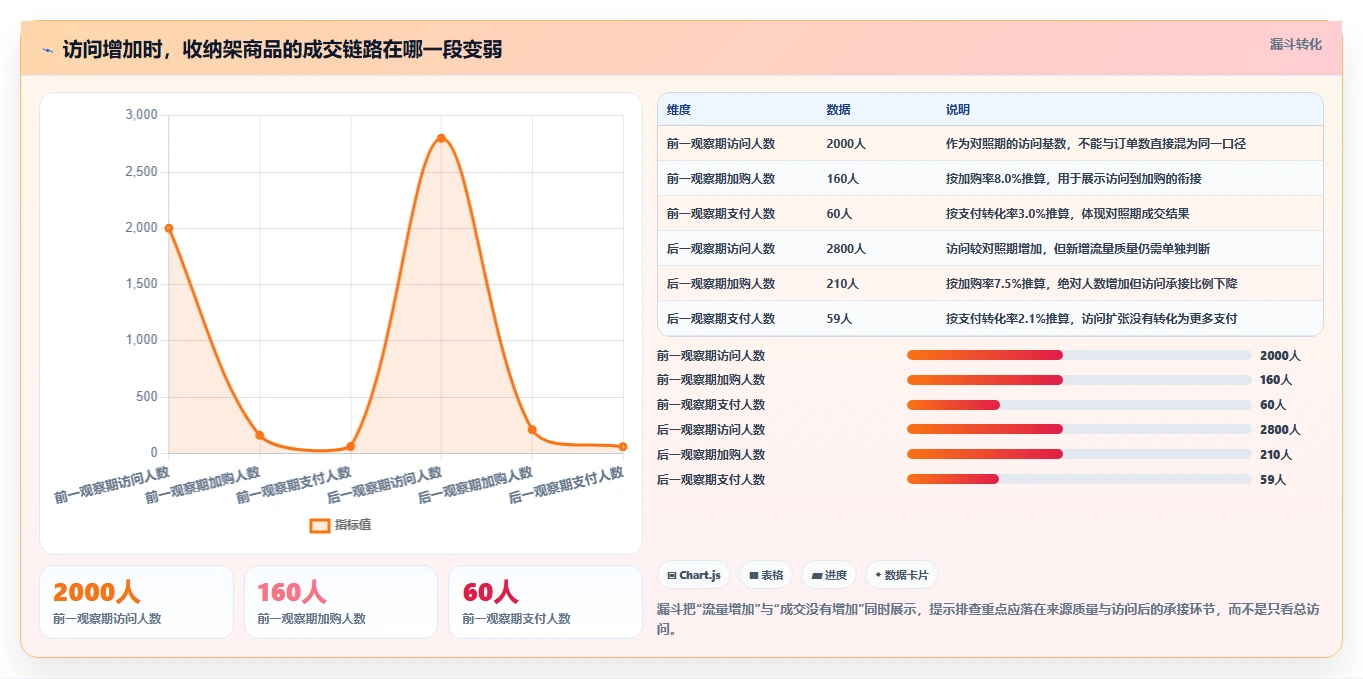 店铺运营包括哪些方面管理要点：商品运营的精细化运营如何设计