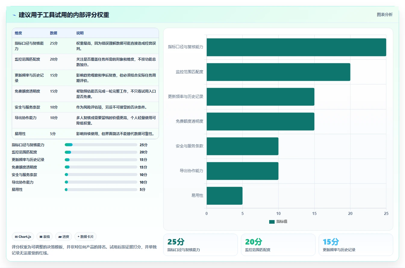 拼多多数据分析工具免费选择标准：竞品监控维度如何评估常见误区
