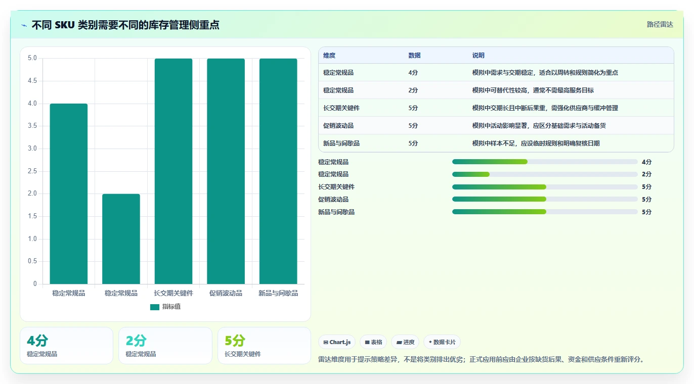 仓库安全库存管理升级方案:用系统搭建改善安全库存公式