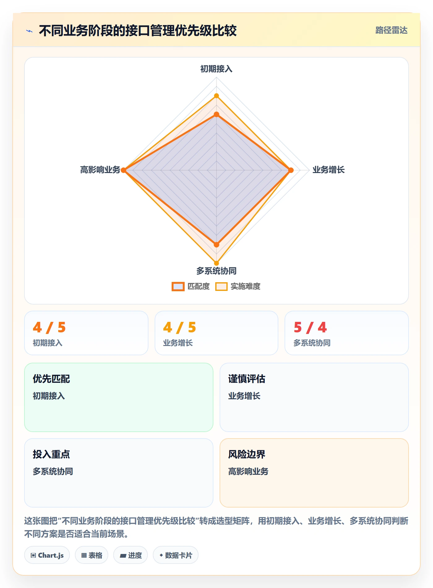 分账系统进阶课：围绕接口对接完善日常管理