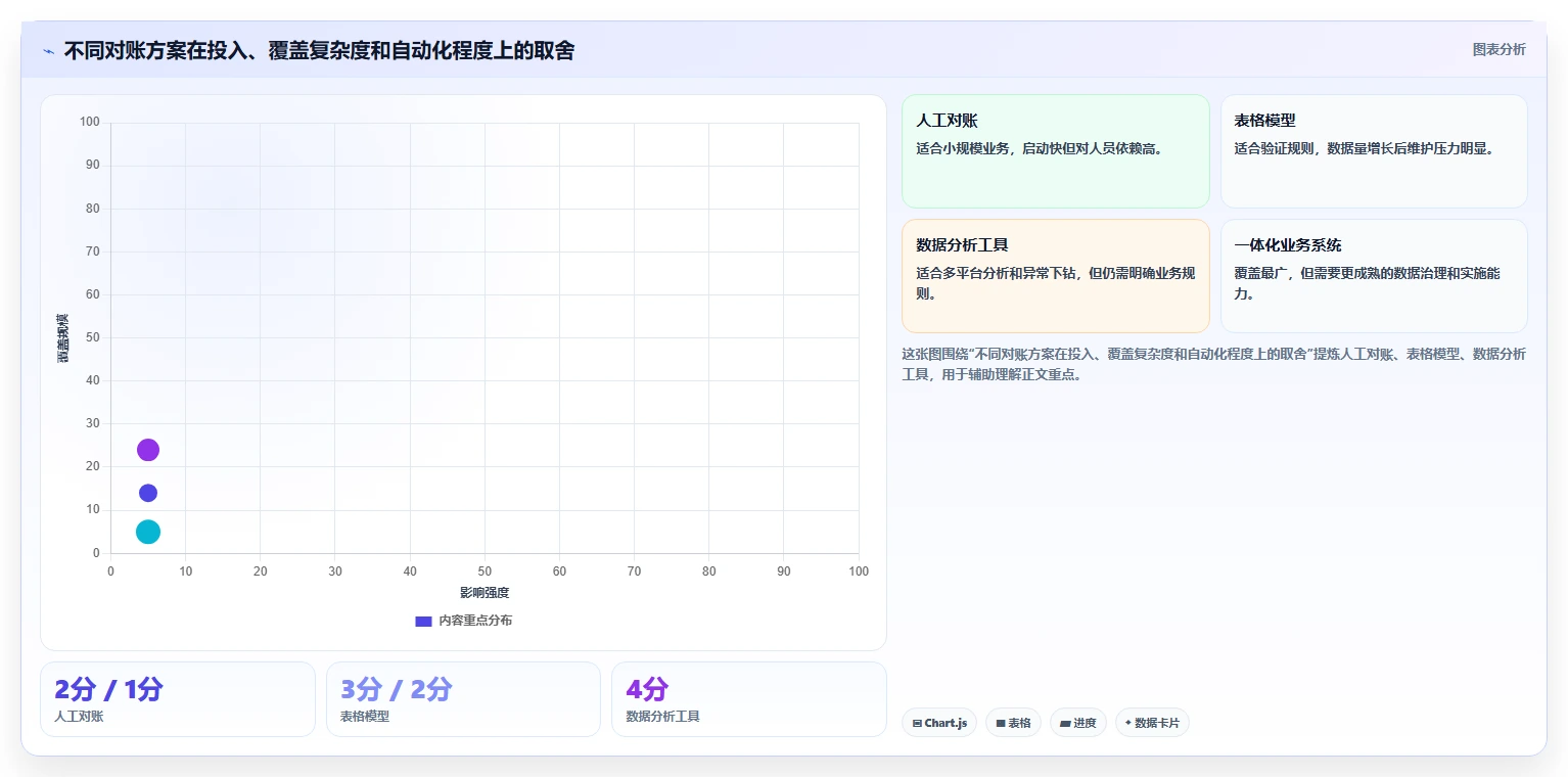 电商管理问题诊断：财务对账如何用风险排查改进