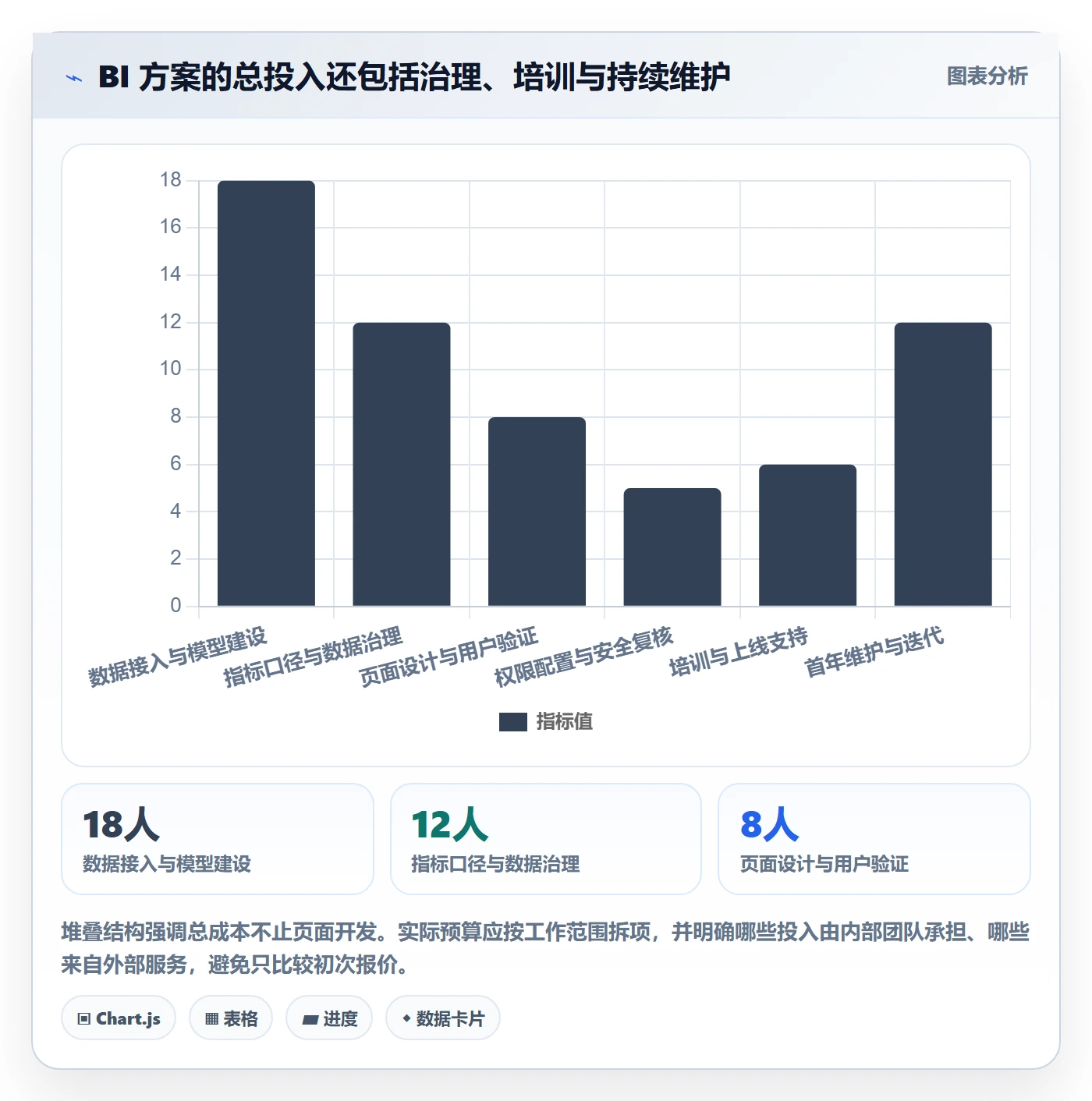 bi 平台决策指南：用系统搭建判断仪表盘方案