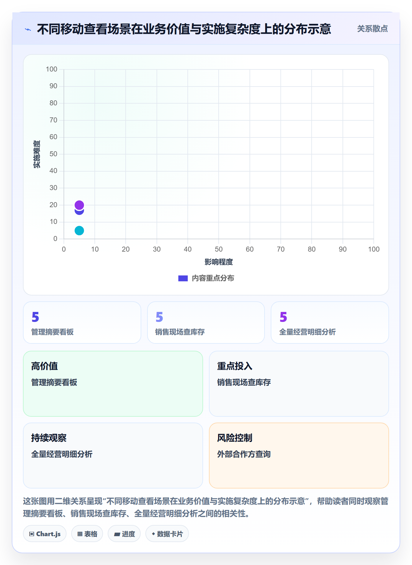 bi 平台基础课：移动查看相关的成本控制一次讲透