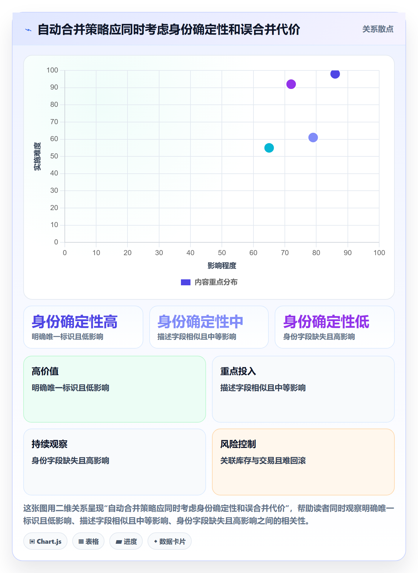 erp数据录入管理要点：数据去重的多店经营如何设计