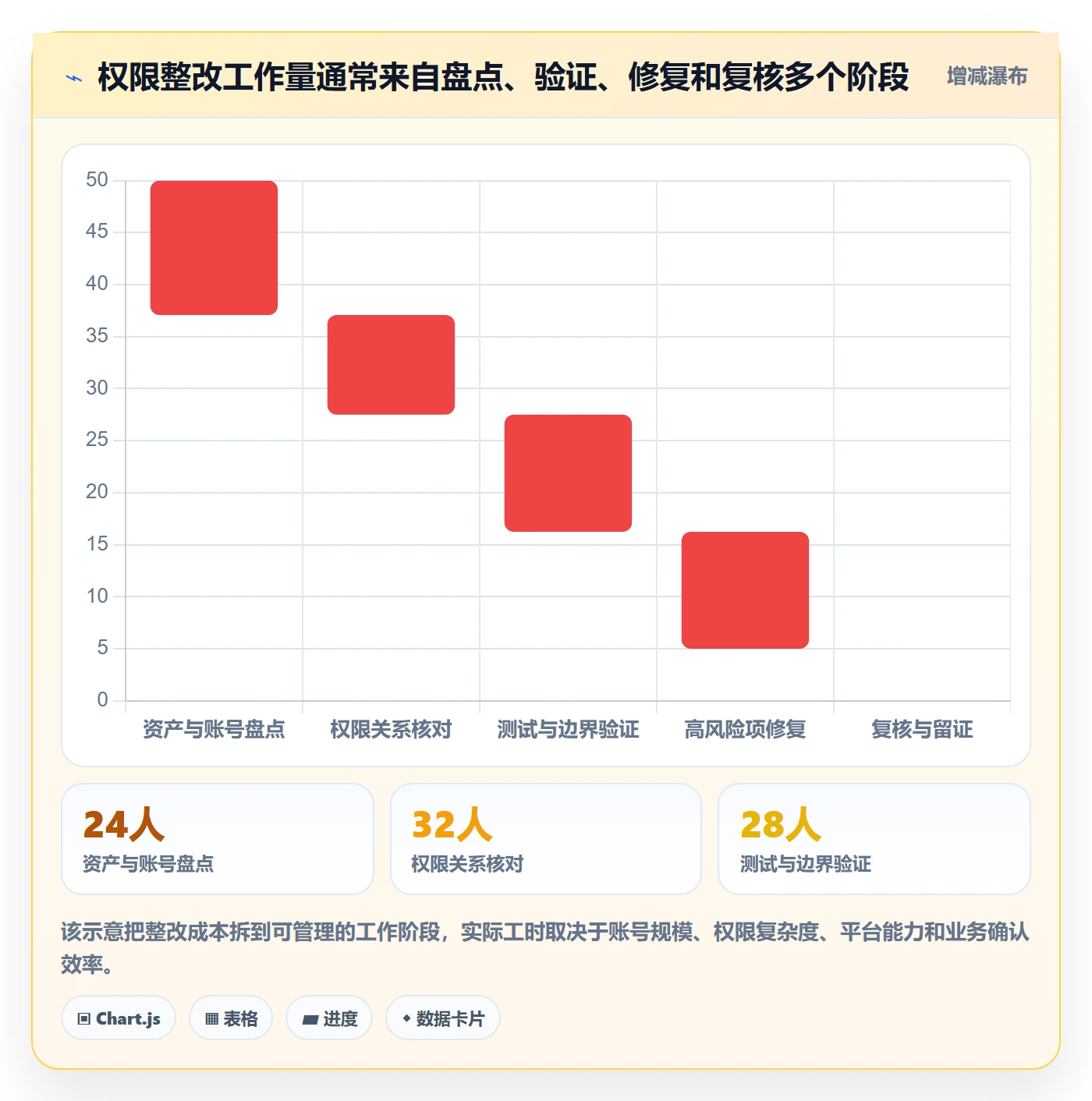 bi 平台配置指南：权限体系需要哪些风险排查设置