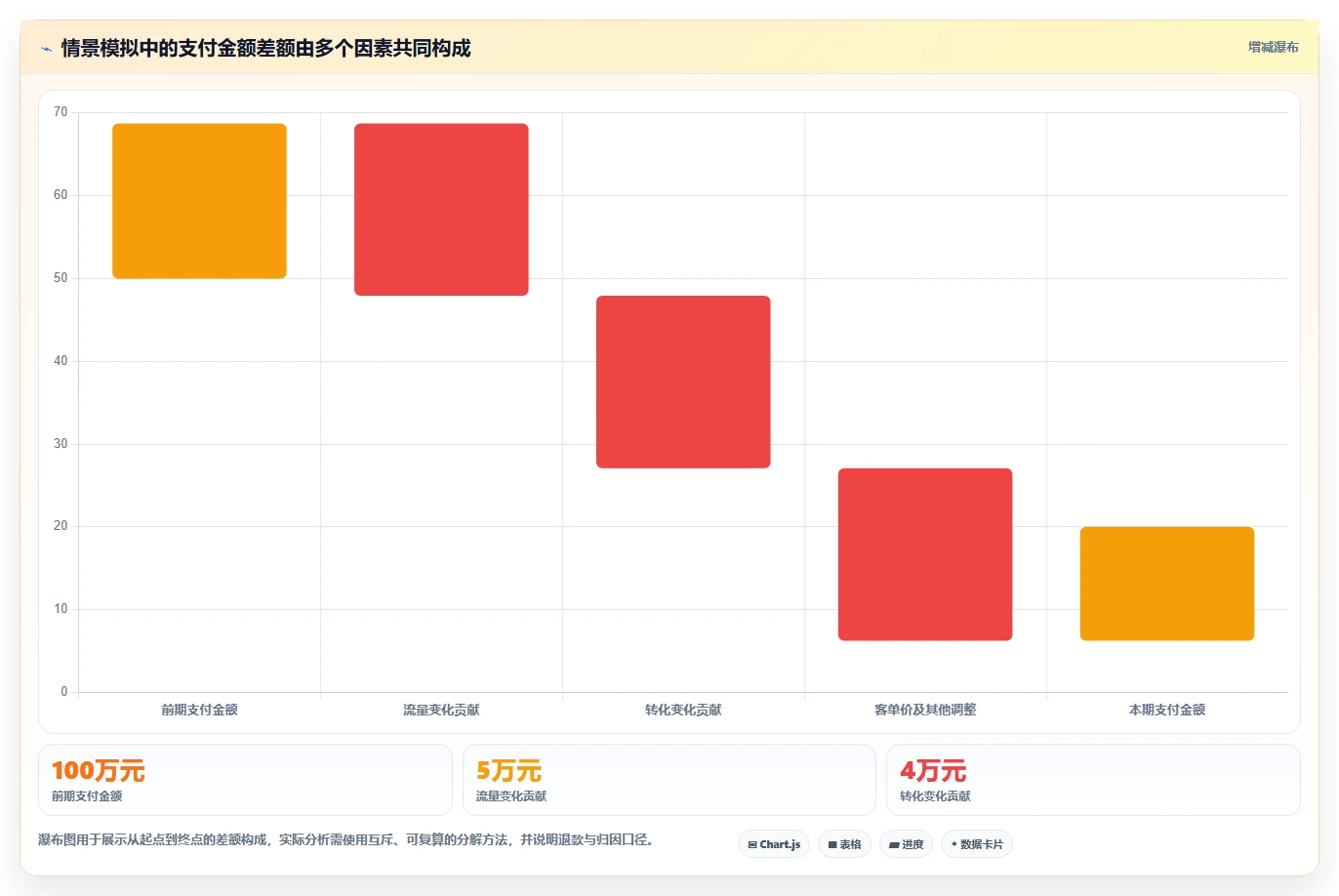 电商数据运营检查方法：通过指标拆解评估工具对比质量