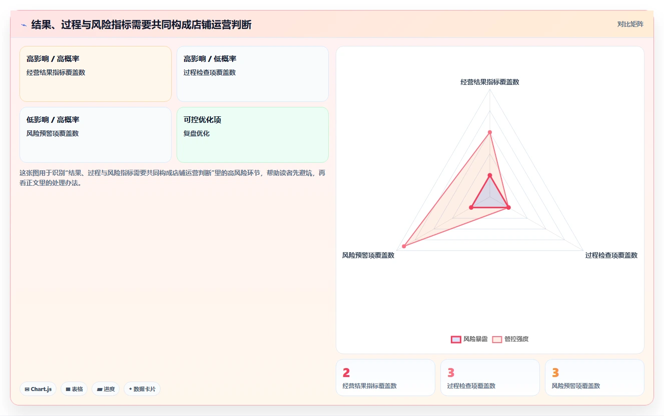 如何运营好一个店铺使用技巧:团队执行对应的流程设计方法