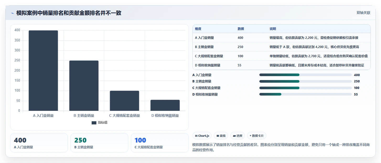 如何运营好一个店铺怎么选？商品结构相关的实操教程判断标准