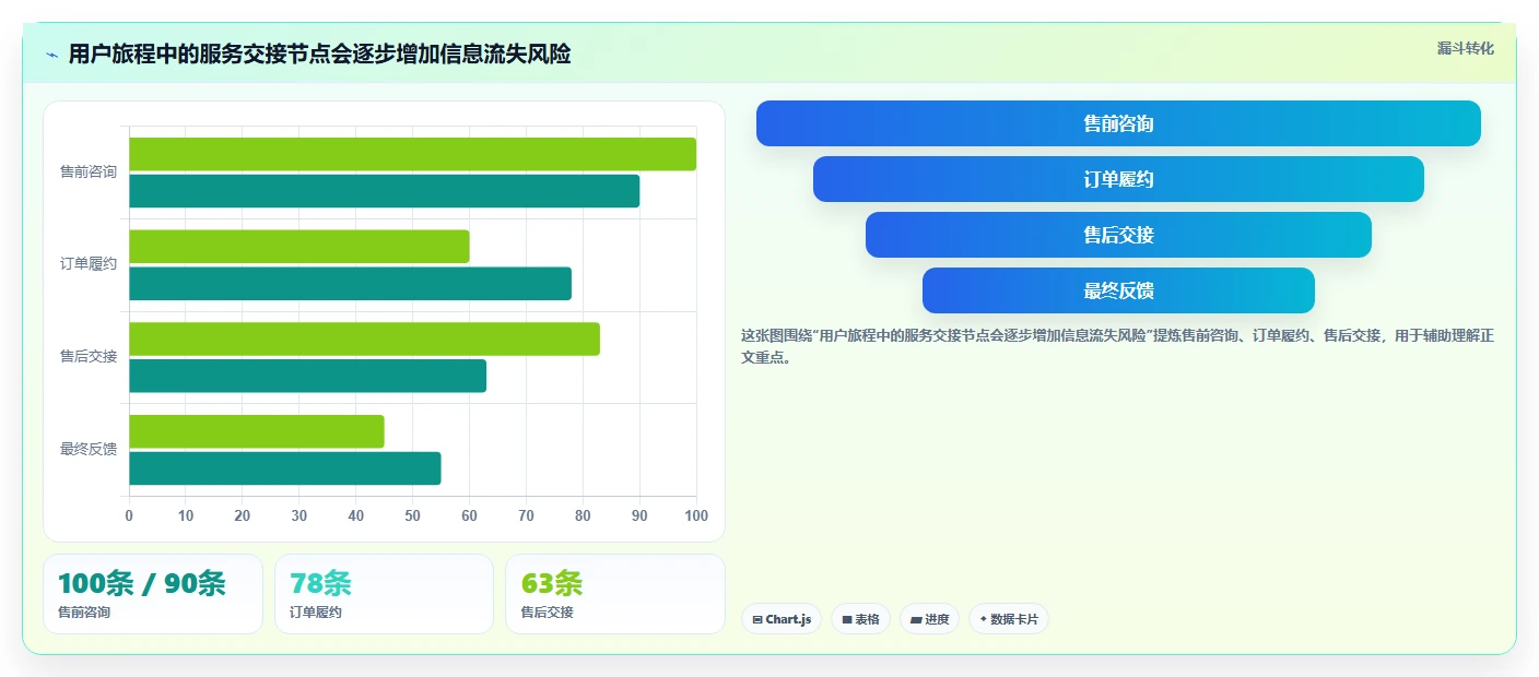 如何运营好一个店铺从0到1：用户服务的流程设计与操作要点