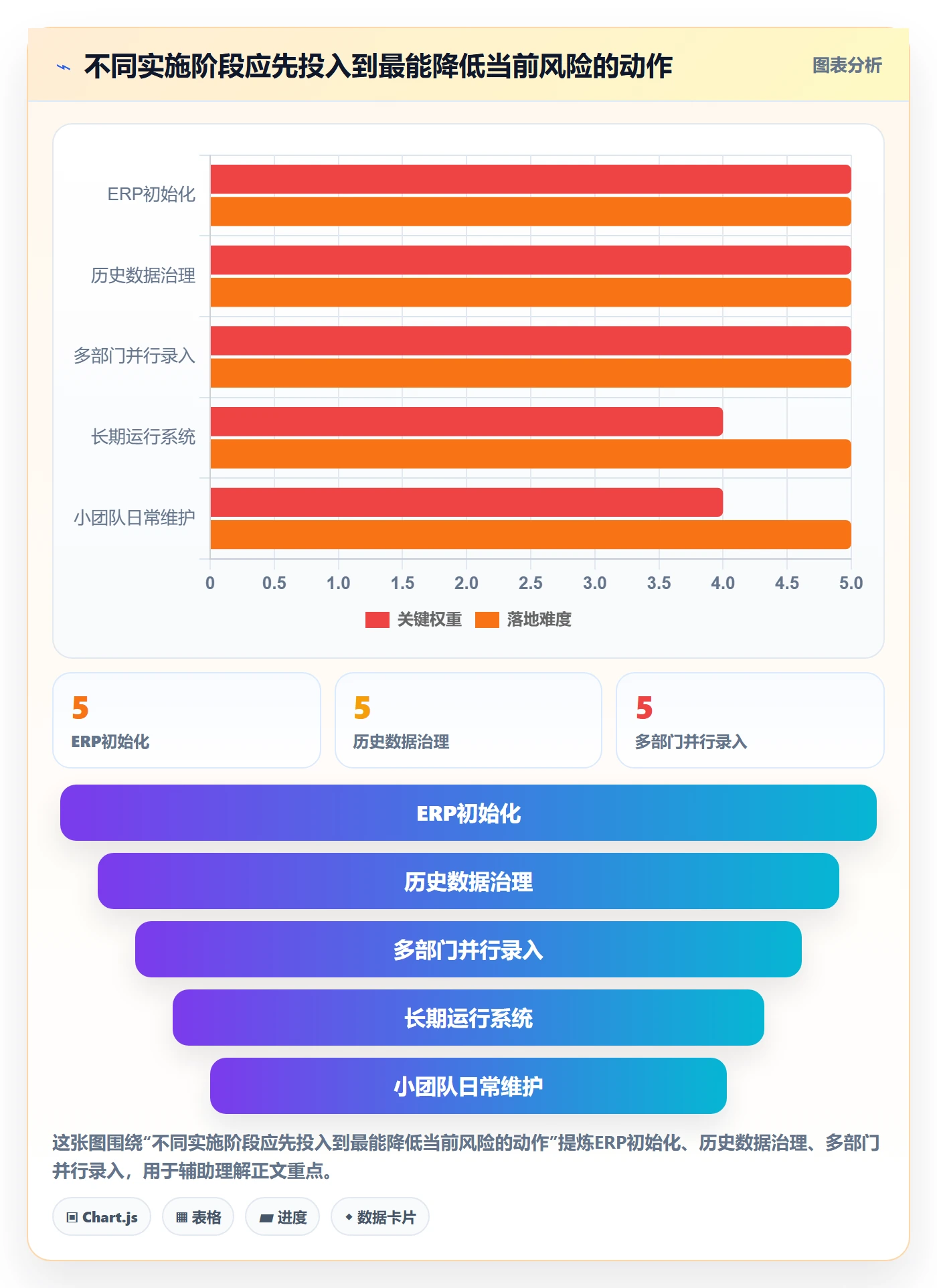erp数据录入优化清单：数据去重与日常管理的关键动作