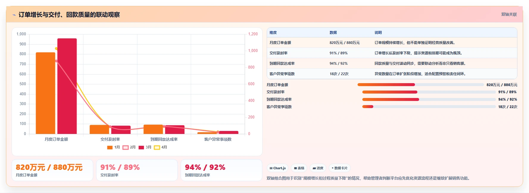 运营管理平台升级方案：用流程设计改善流程配置