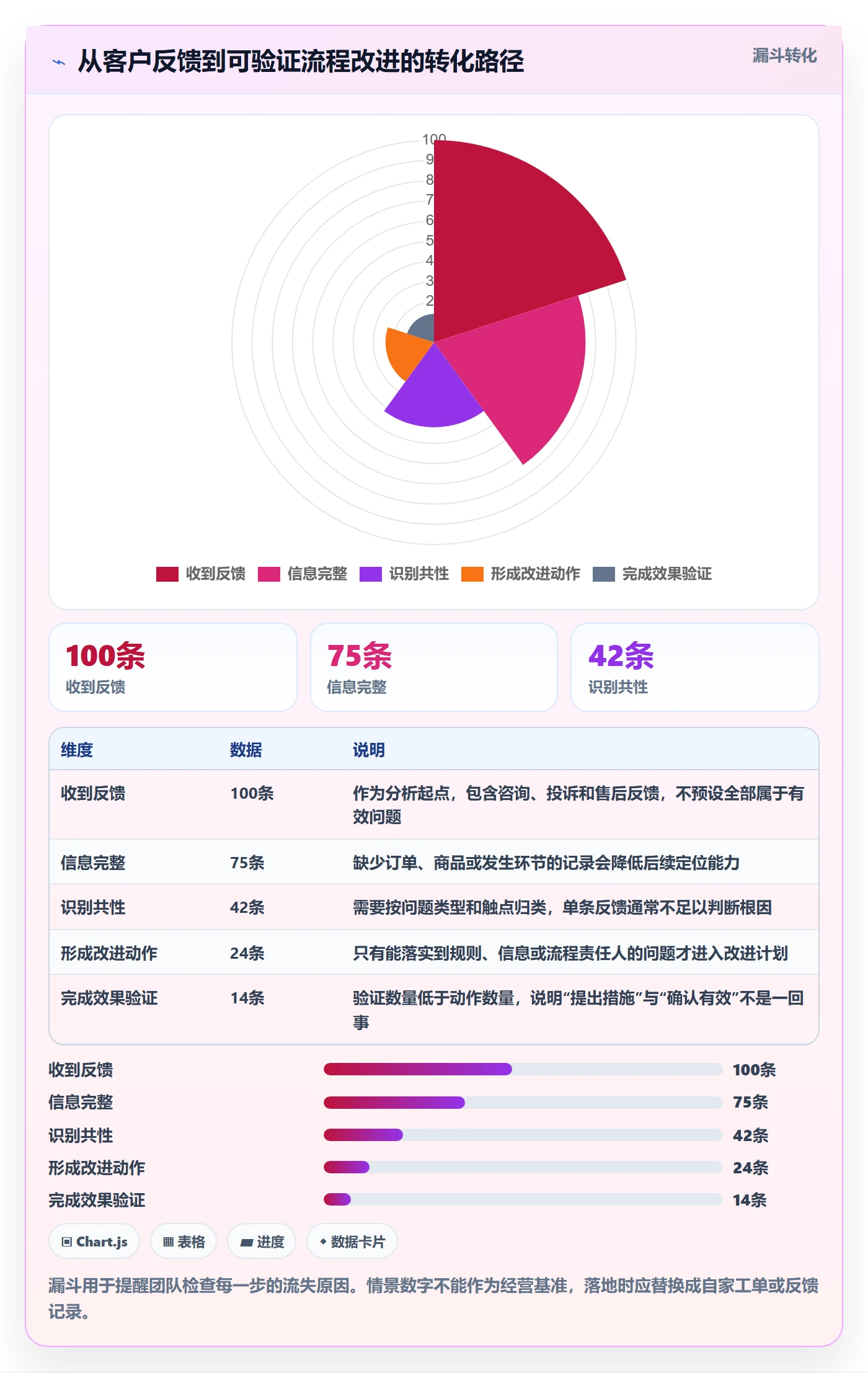 店铺运营管理运营框架：把客户体验纳入团队协同