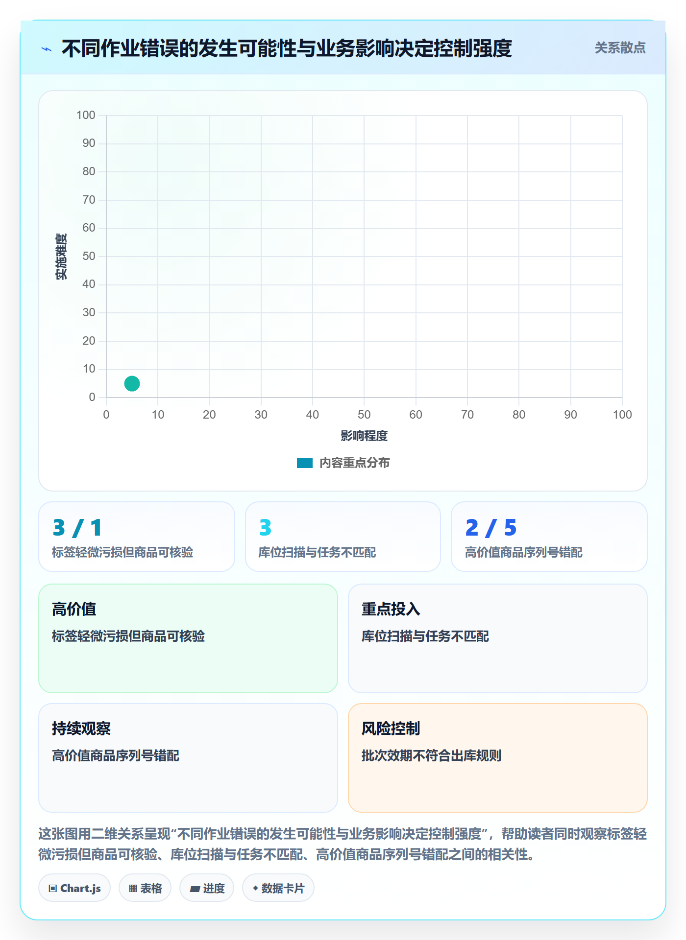 库存管理系统场景解析：条码作业中的进阶玩法怎么处理