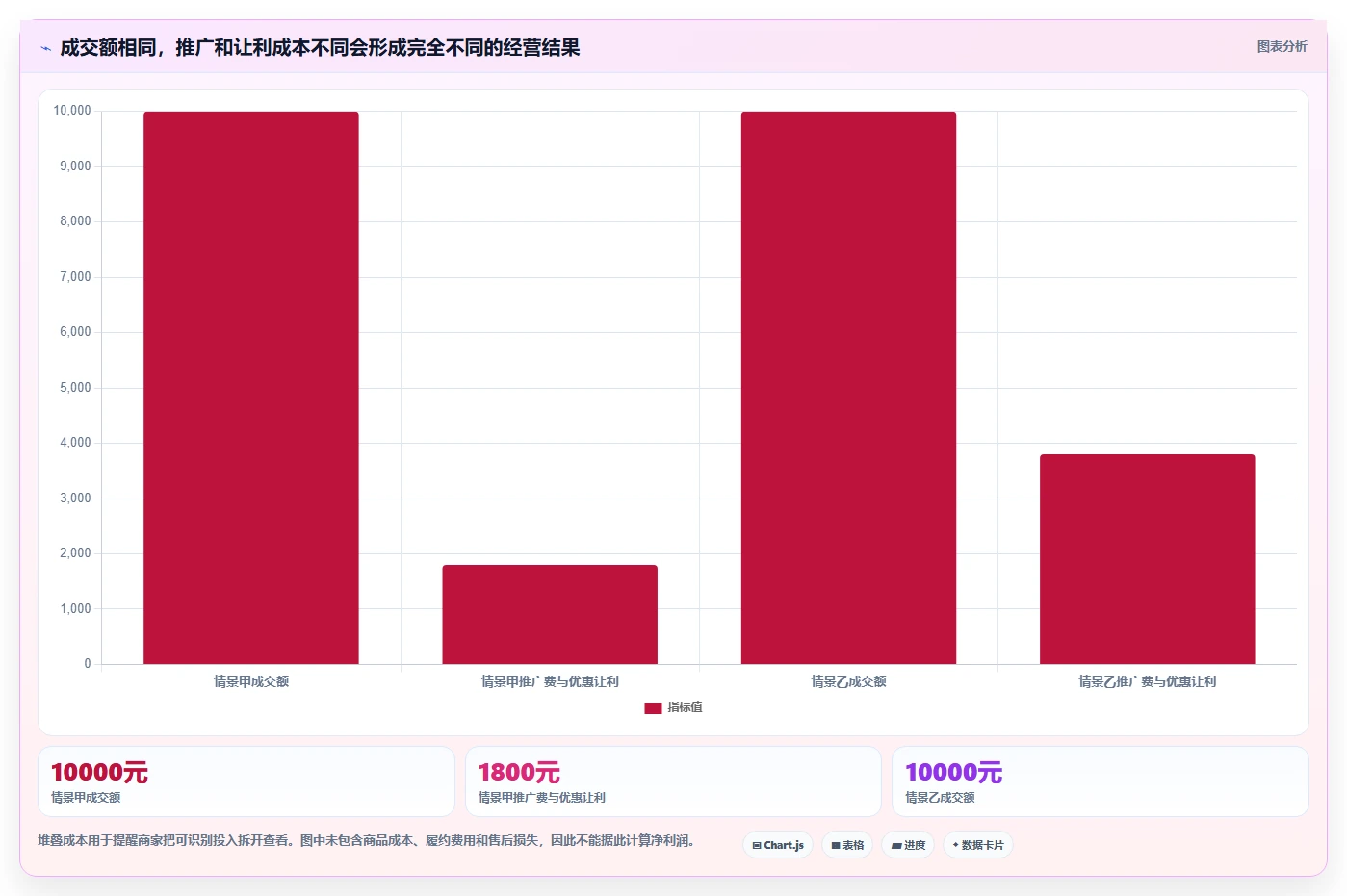 拼多多数据分析工具免费实施路径：活动表现如何完成常见误区
