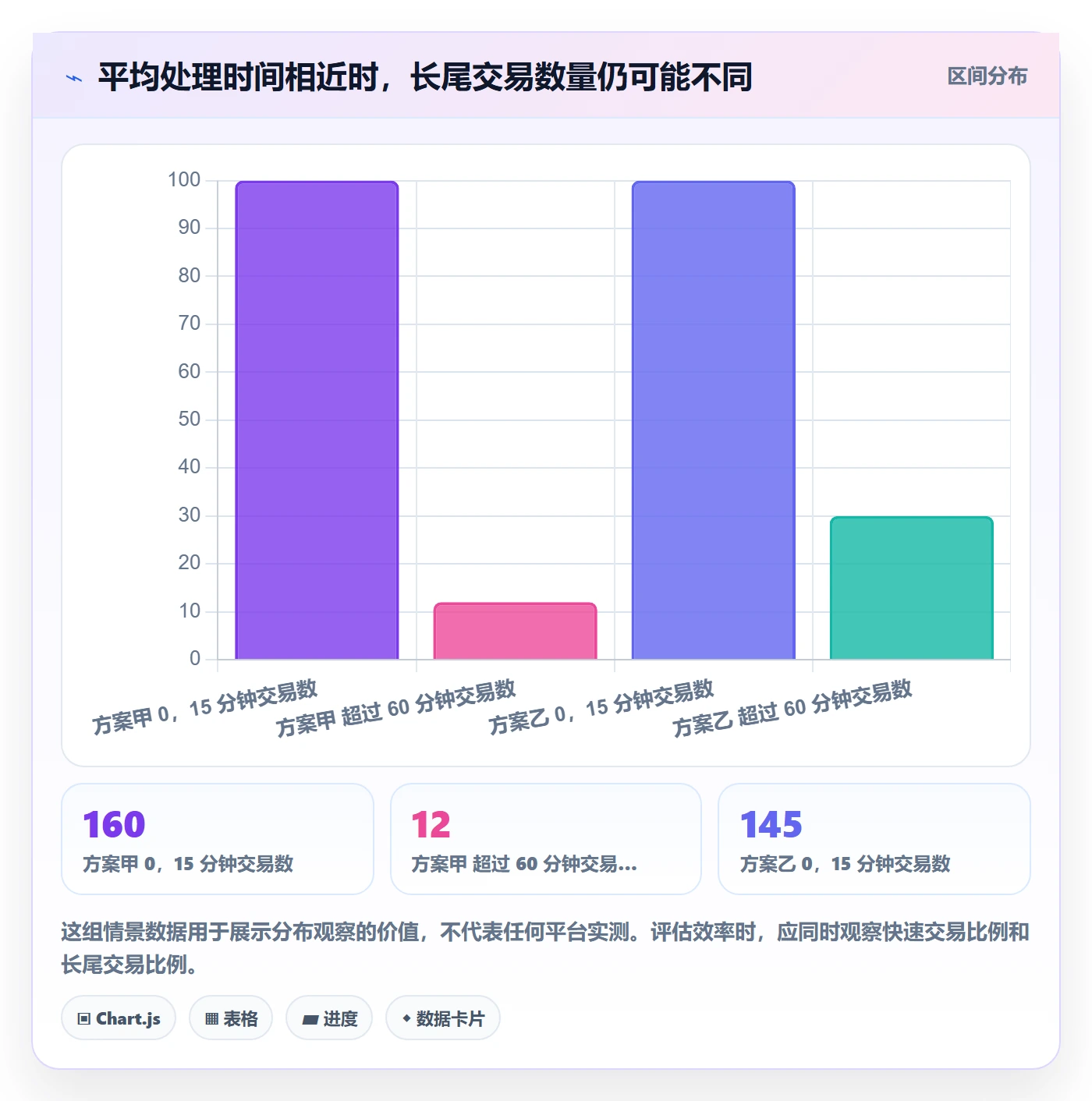 分账系统场景解析：分账规则中的效率提升怎么处理
