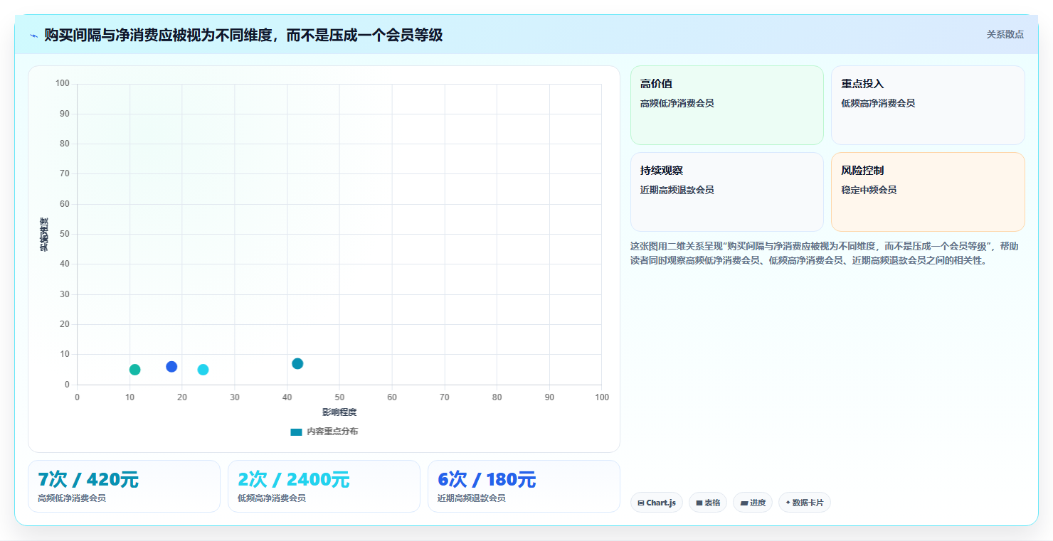 电商crm系统操作手册：会员分层对应的系统搭建步骤