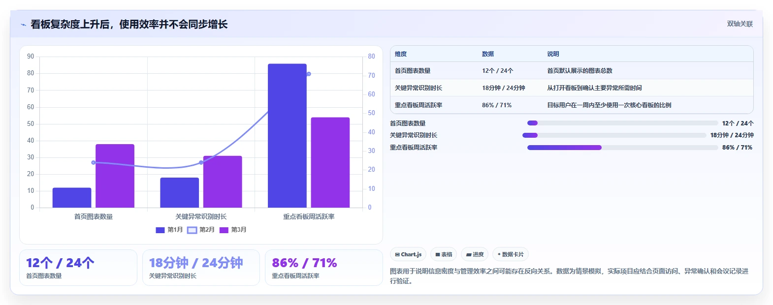 运营管理平台常见误区全解析：重点看懂经营分析