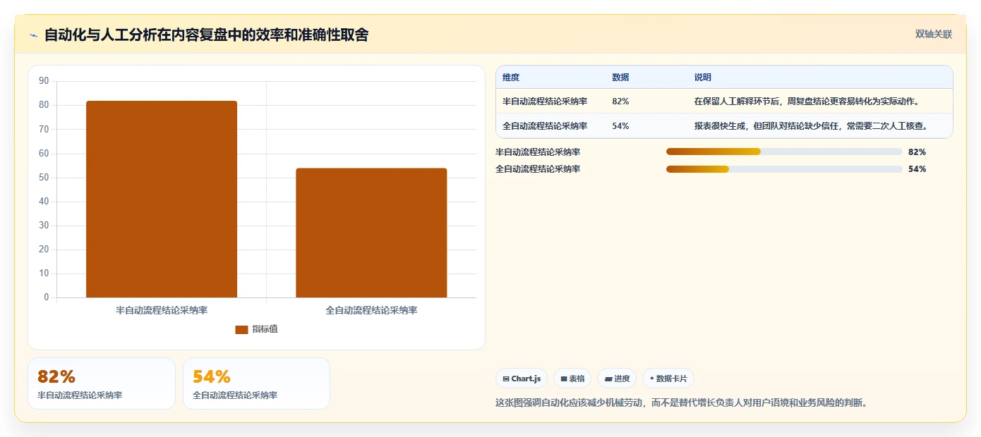 小红书数据分析：增长负责人怎么用：从互动质量到跟踪竞品变化