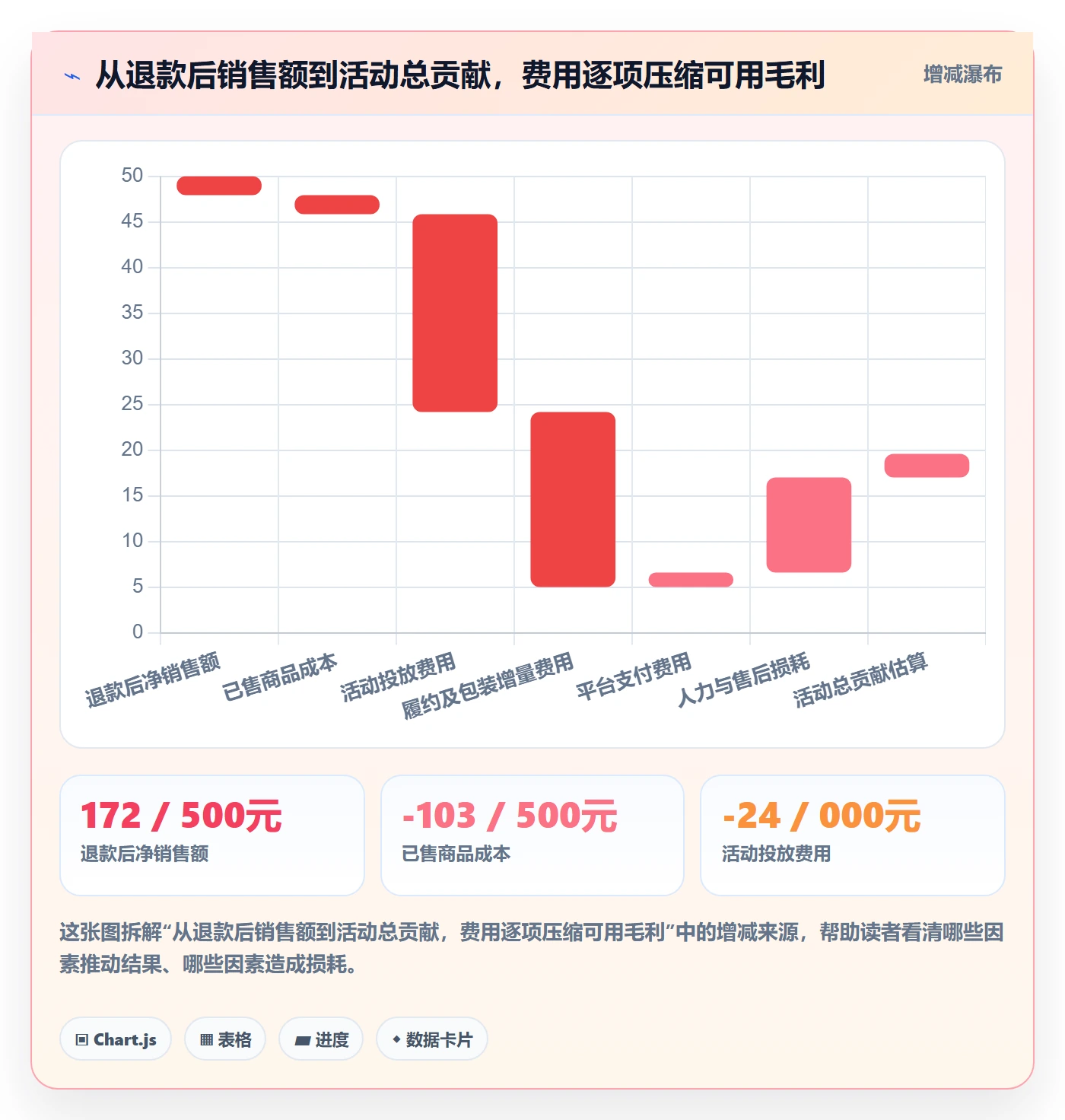 店铺运营管理避坑指南：活动管理环节的落地案例要注意什么