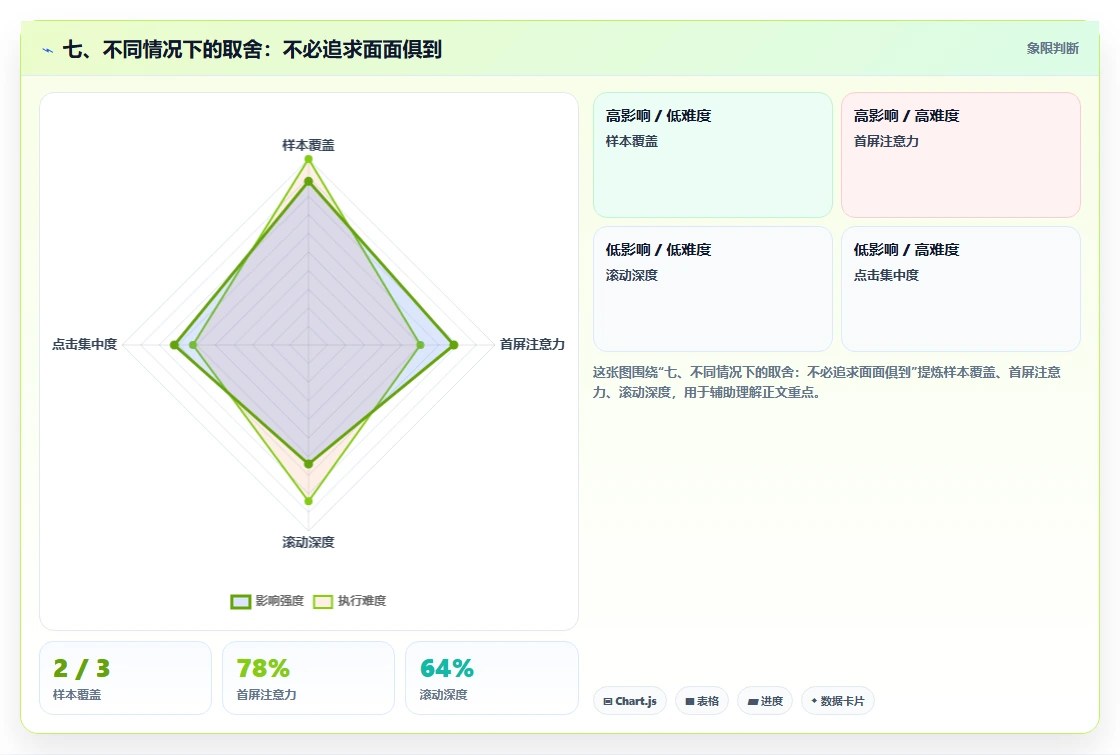 七、不同情况下的取舍：不必追求面面俱到