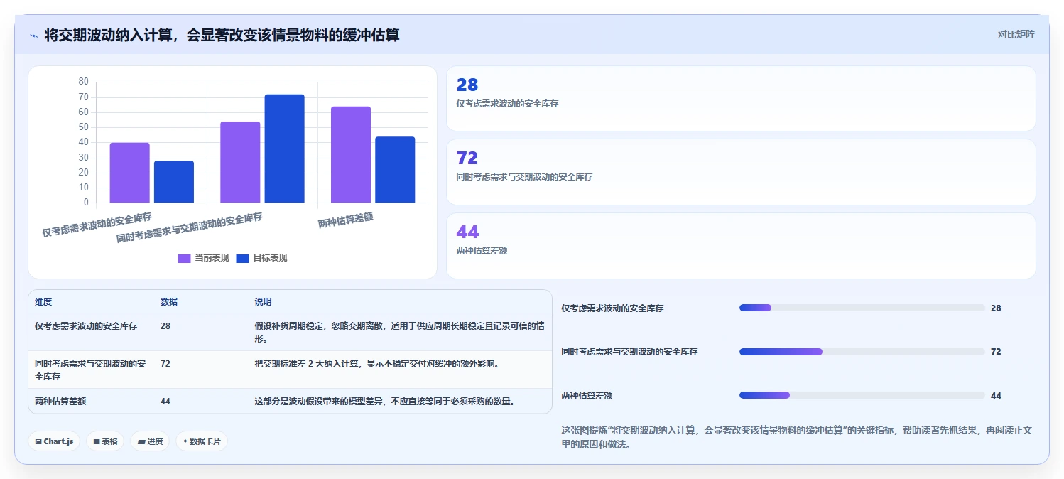 仓库安全库存管理怎么落地？从动态调整讲清效率提升
