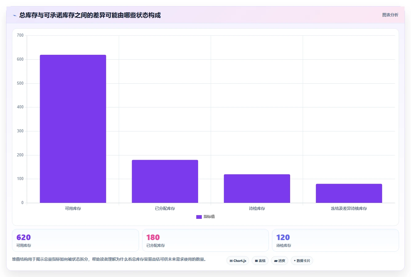 仓库安全库存管理应用思路:围绕分级预警拆解风险排查