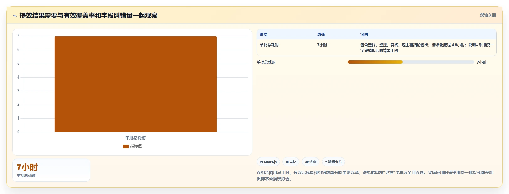 拼多多数据分析工具免费执行标准：价格分析环节如何体现效率提升