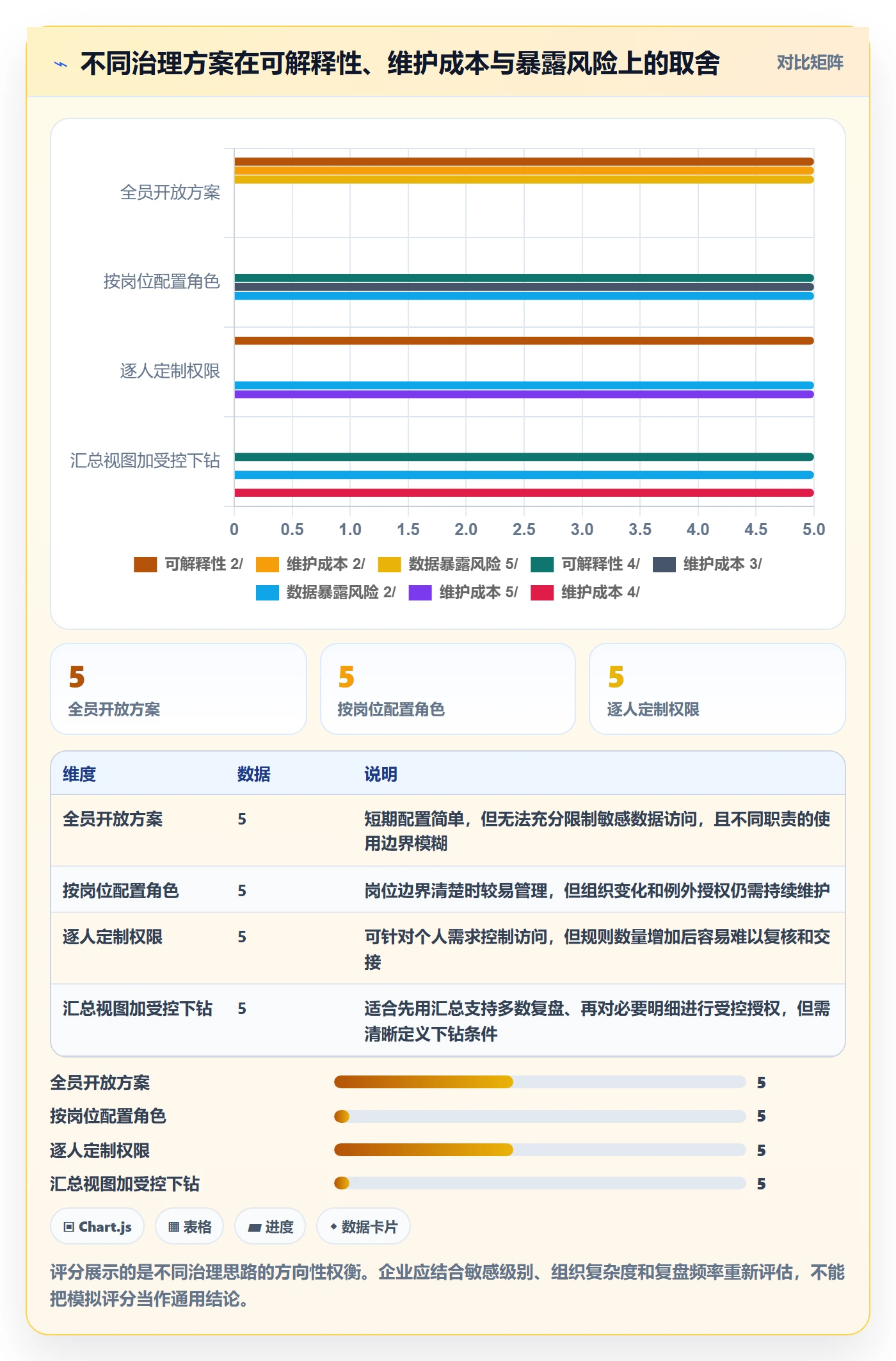 bi 平台业务拆解：权限体系为什么影响数据复盘