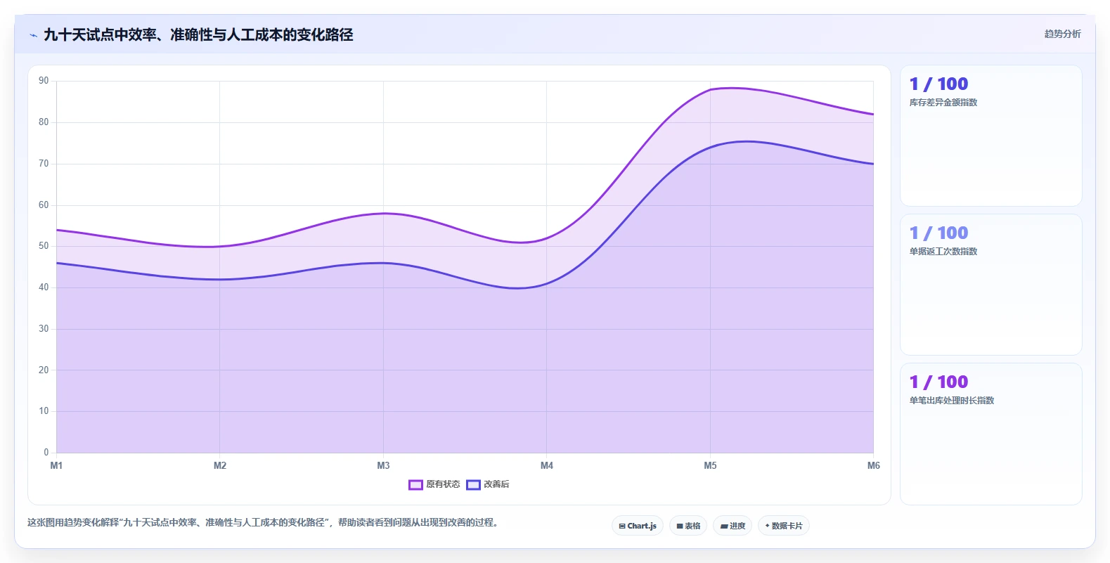 库存出入库：供应链负责人改善方案：告别批次混乱，逐步实现释放周转资金