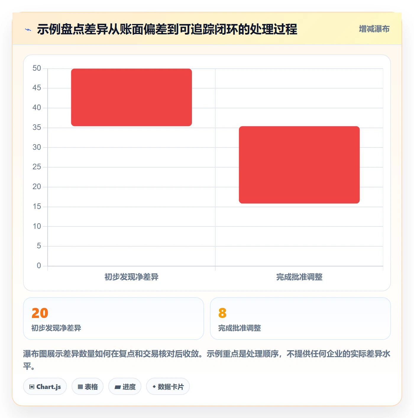 库存管理系统检查方法：通过盘点管理评估流程设计质量
