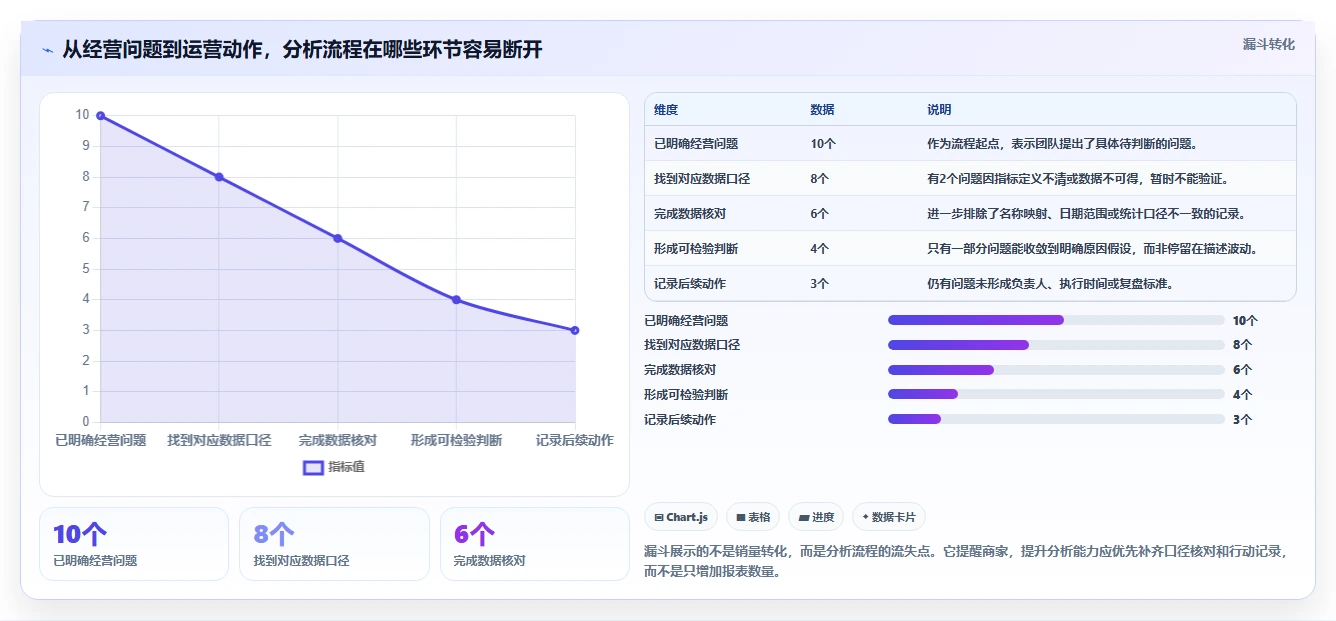 拼多多数据分析工具免费改造重点：从使用限制推进进阶玩法