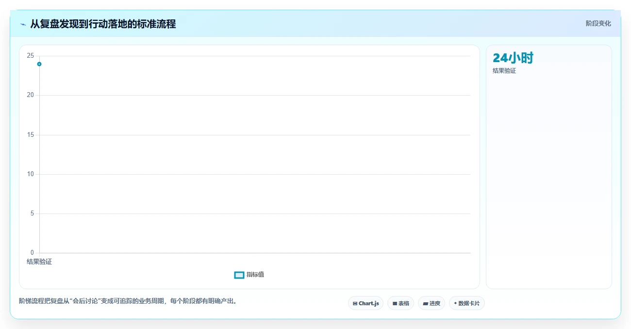 直播数据复盘：选品团队决策指南：面对点击率低如何兼顾形成改进清单