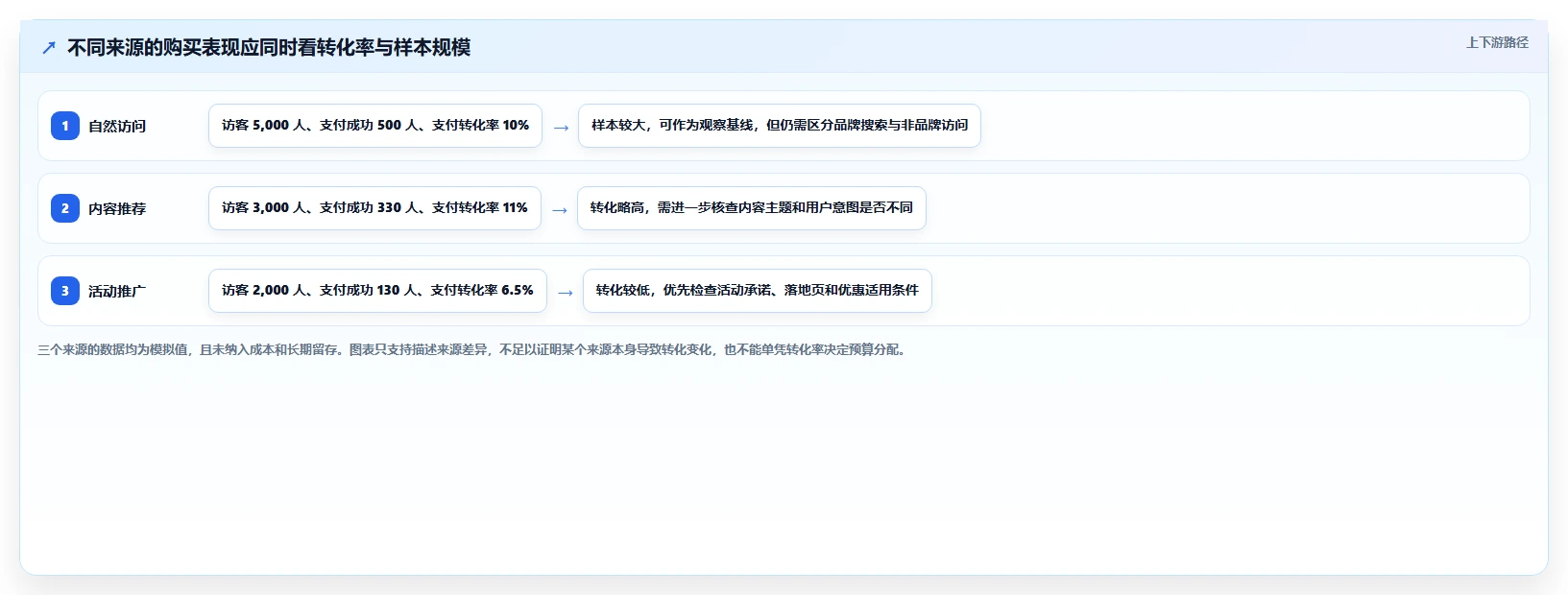 运营数据使用技巧：数据采集对应的核心功能方法