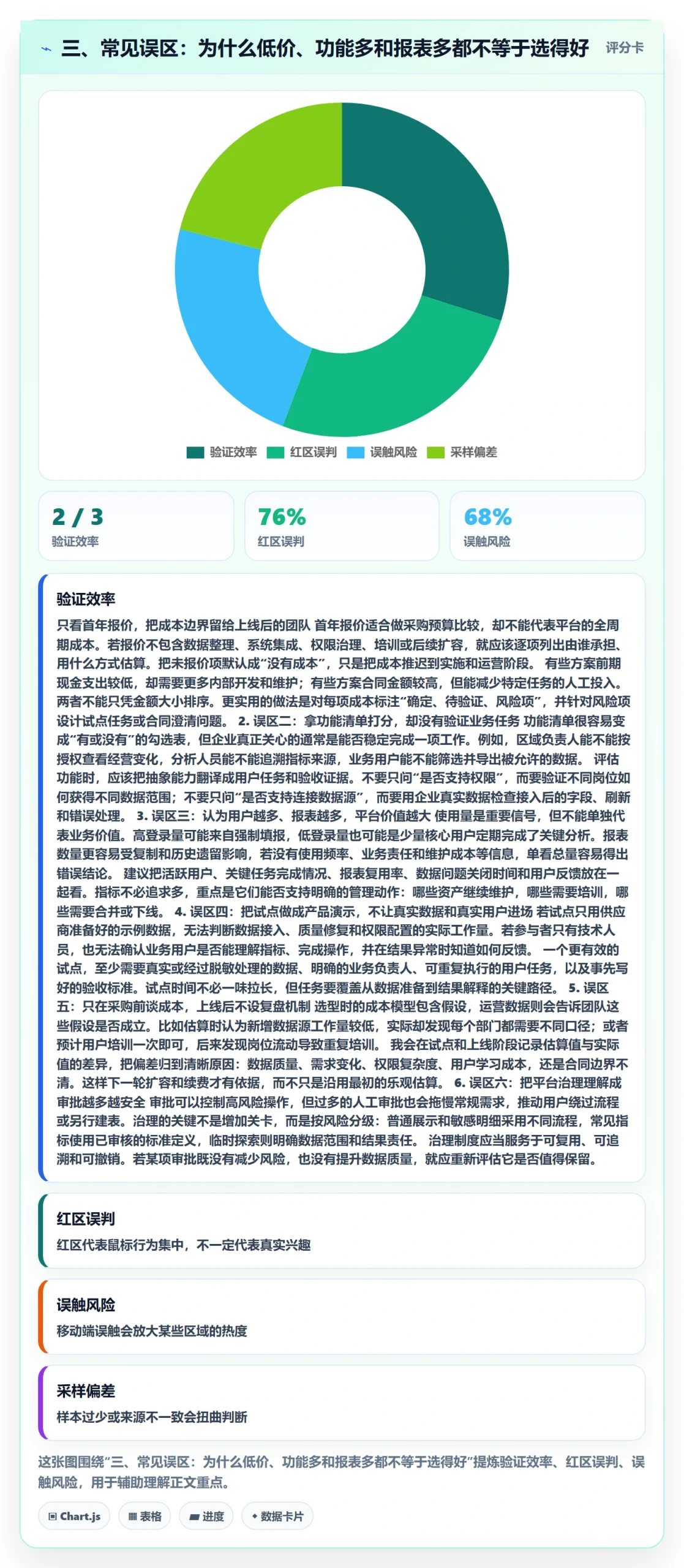 三、常见误区：为什么低价、功能多和报表多都不等于选得好