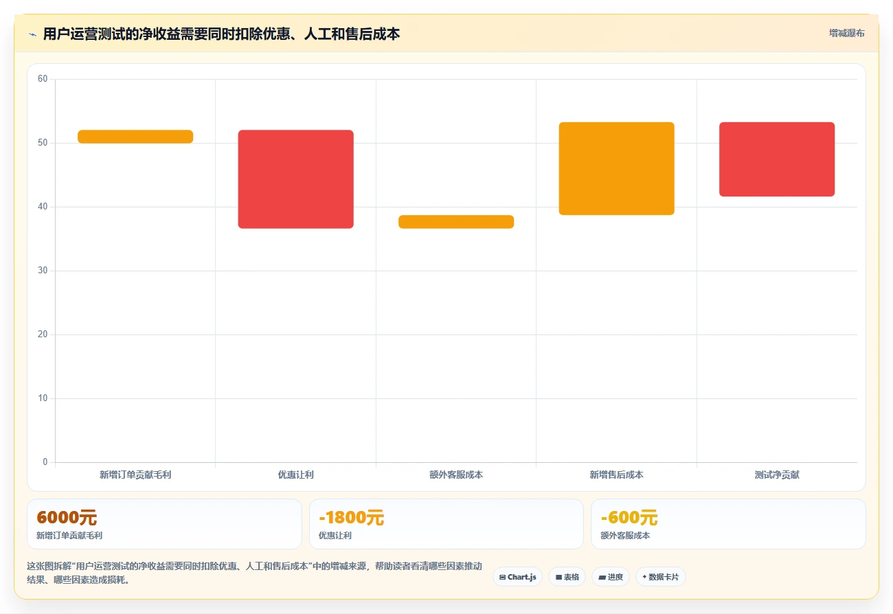 店铺运营包括哪些方面使用技巧：用户运营对应的实操教程方法