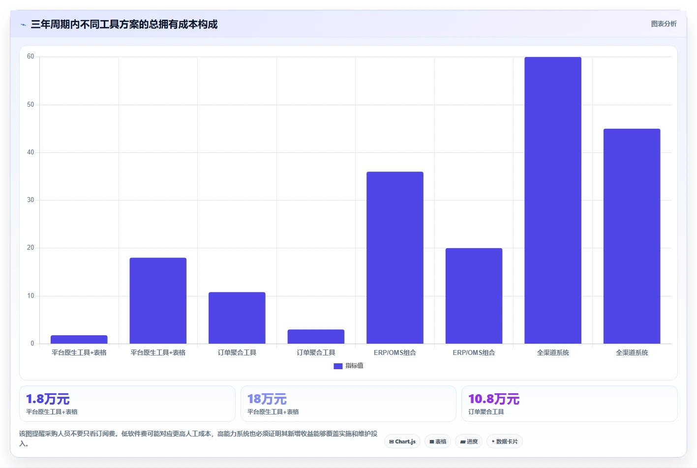 电商管理决策指南：用工具对比判断多平台经营方案
