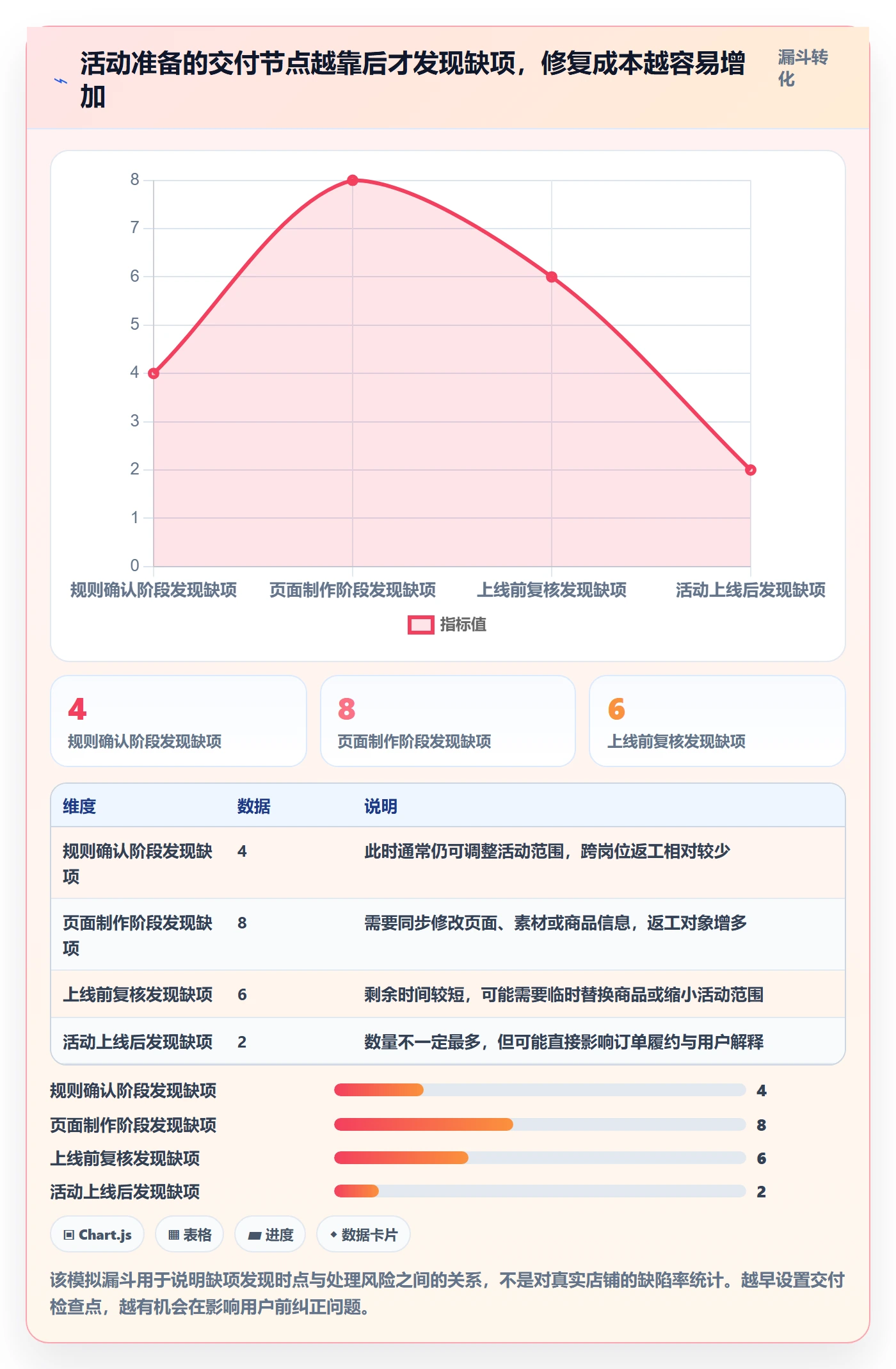 店铺运营管理怎么用？岗位分工场景下的团队协同拆解