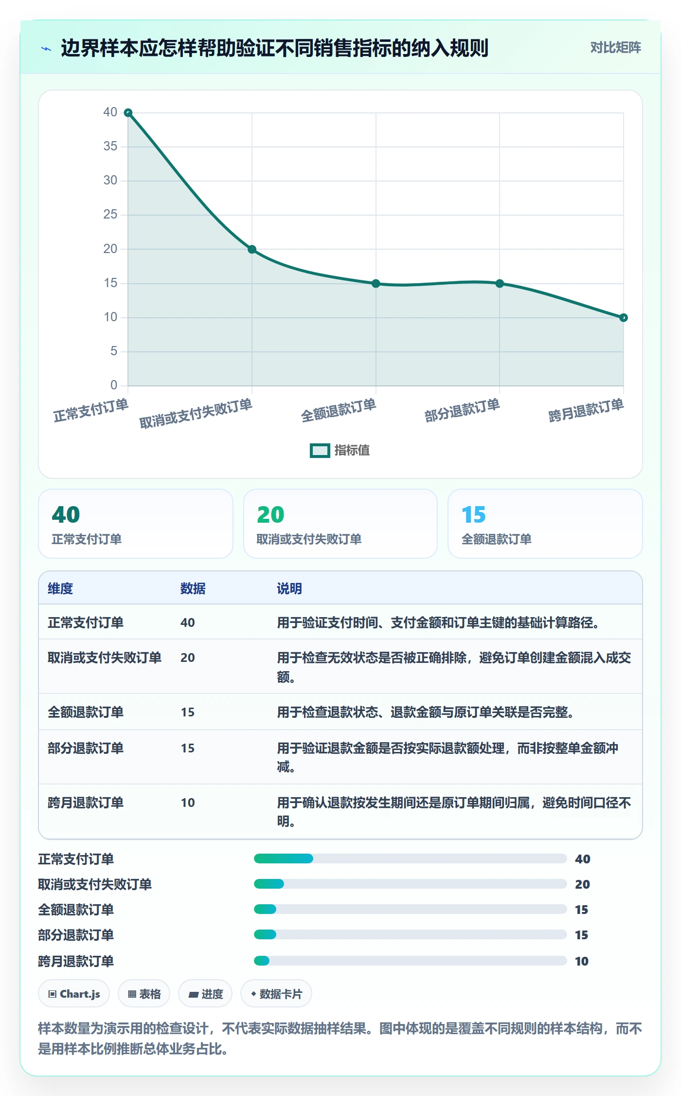 想做好bi 平台，先掌握进阶玩法中的指标建模