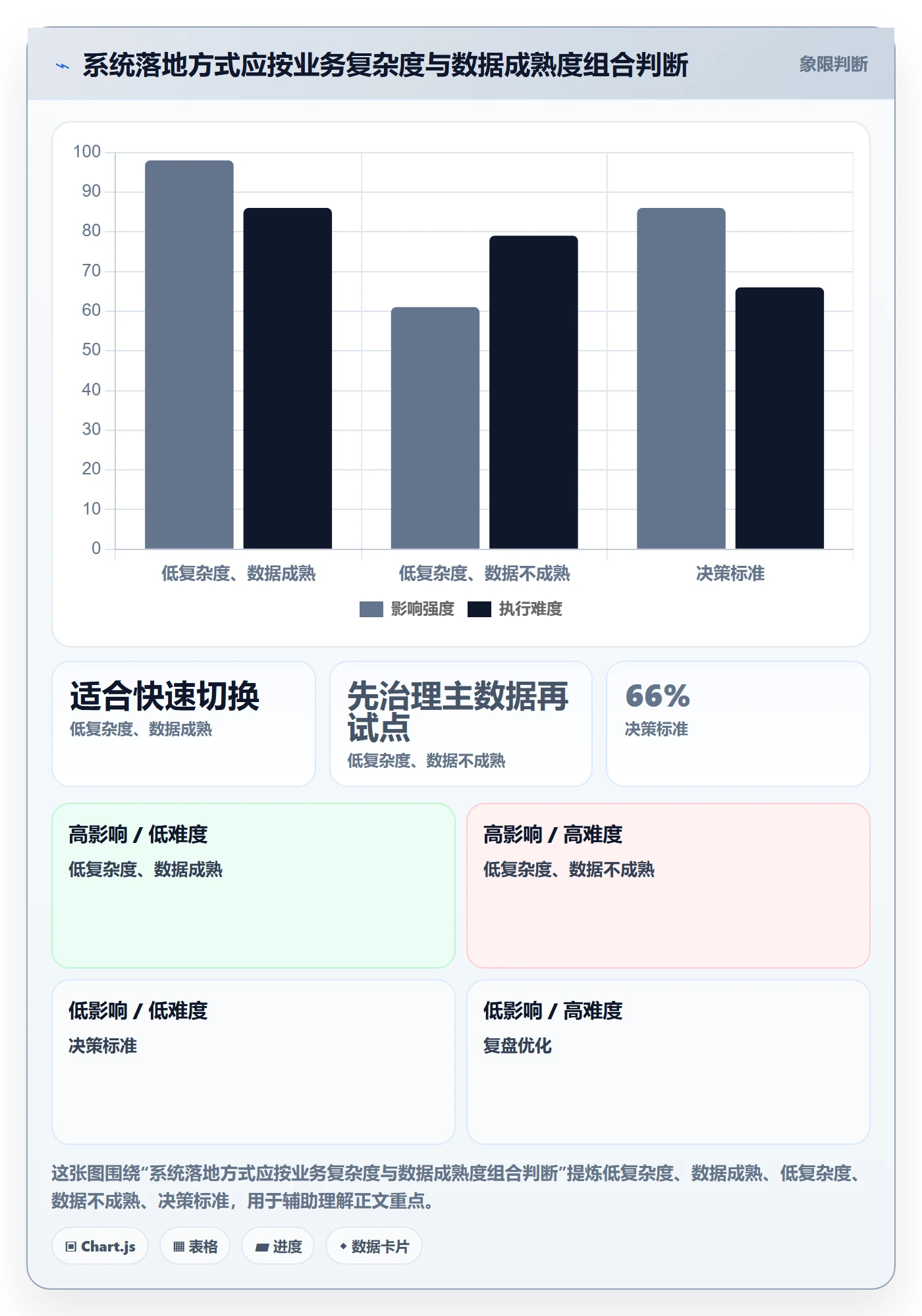 库存管理系统怎么落地？从系统选型讲清效率提升
