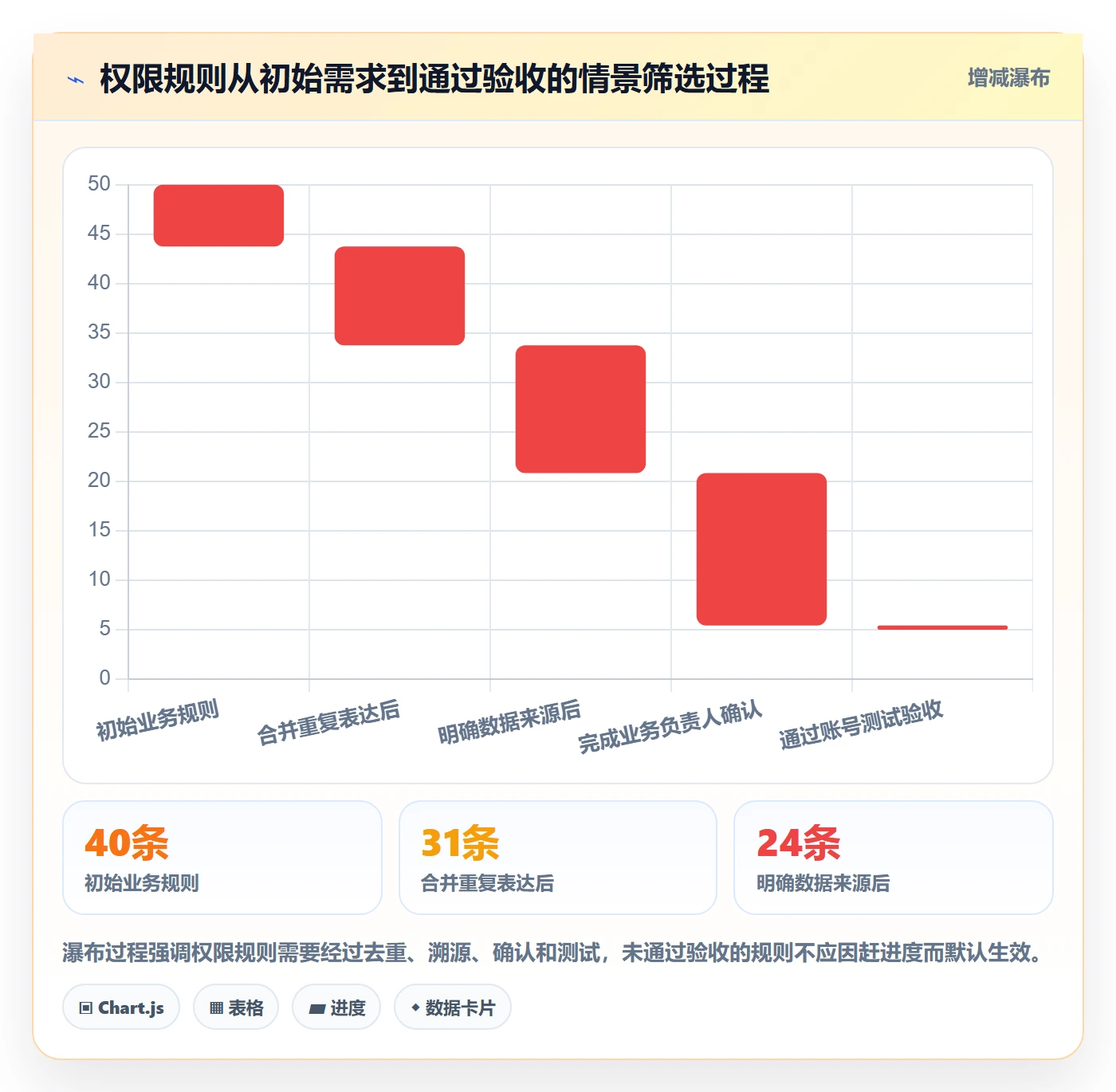bi 平台配置指南：权限体系需要哪些系统搭建设置