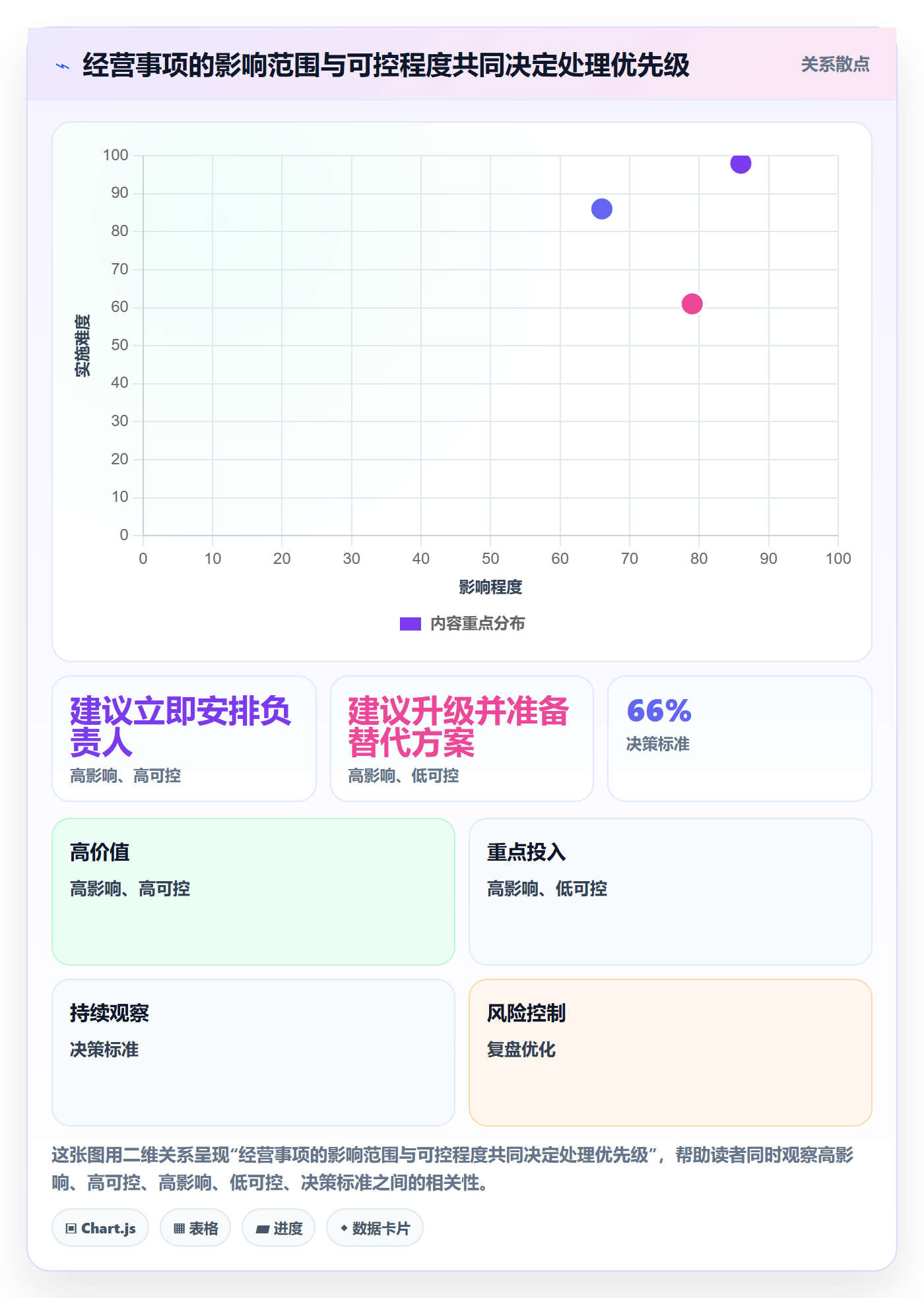 店铺运营管理怎么管？以日报周报为核心的进阶玩法方案