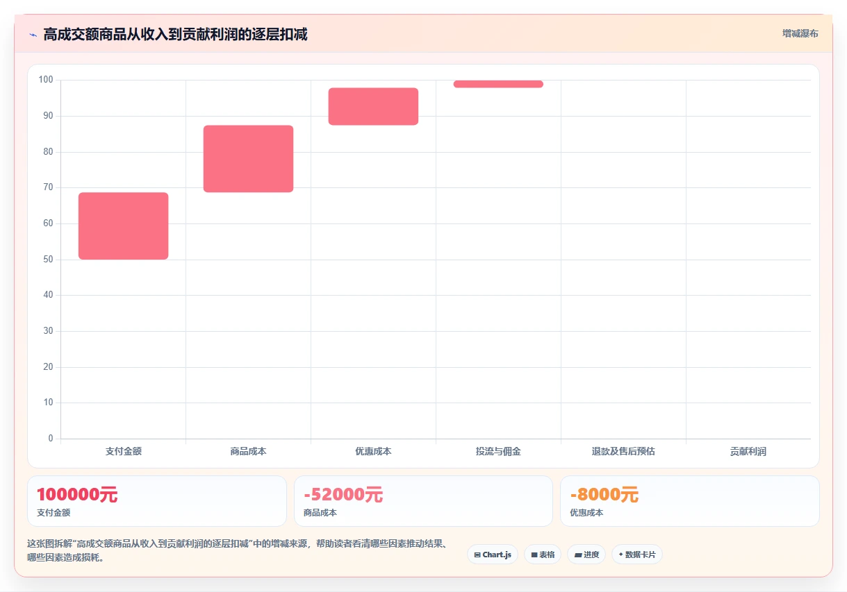 直播数据复盘：选品团队怎么用：从主播表现到稳定成交转化